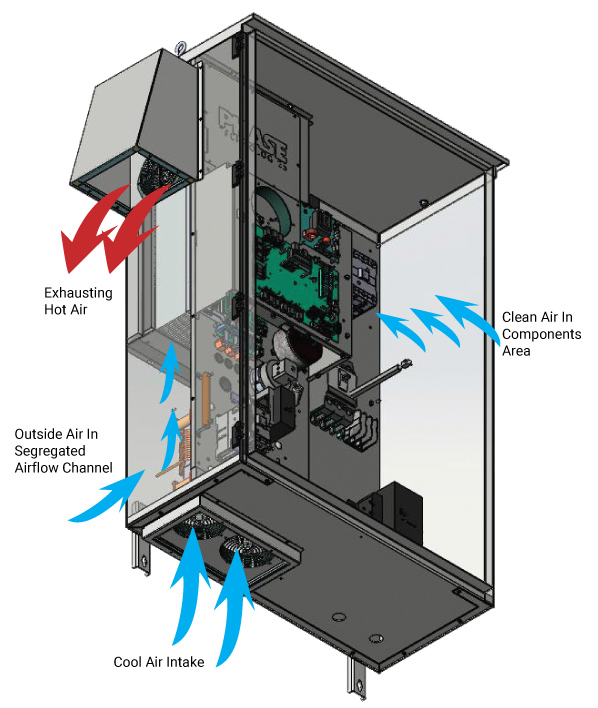 Phase Technologies heat rejecting chassis design