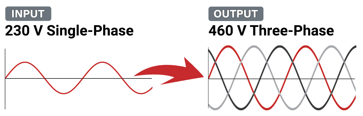 Phase Conversion with Voltage Doubling Sinewave Diagram